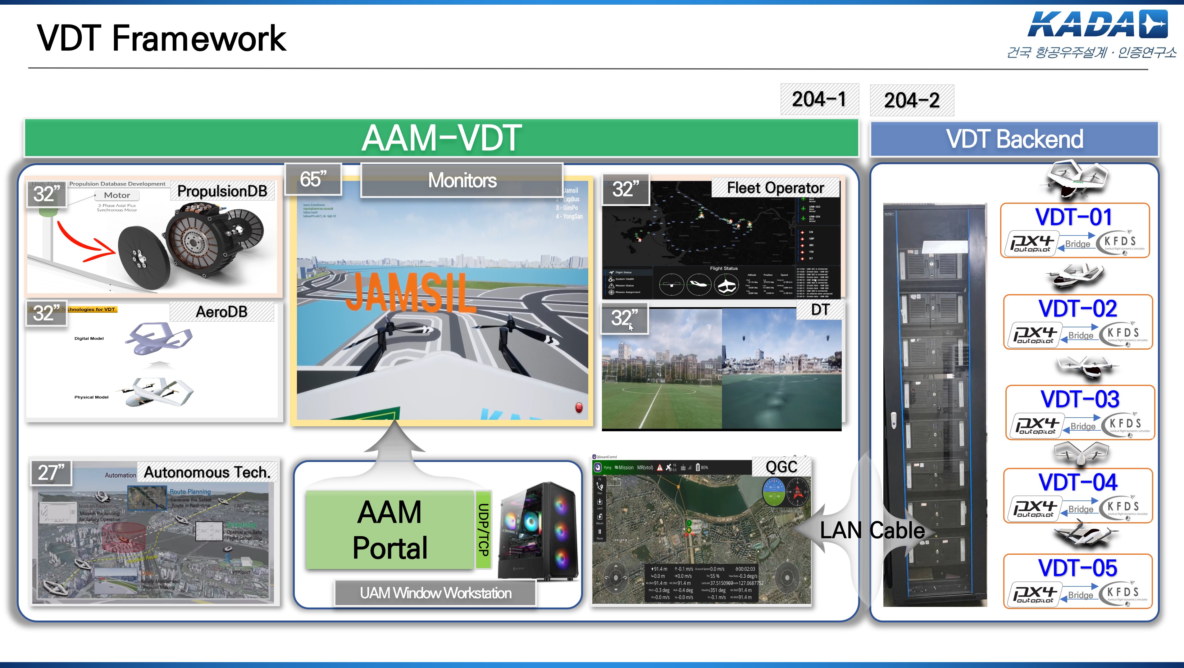 VDT Simulation System